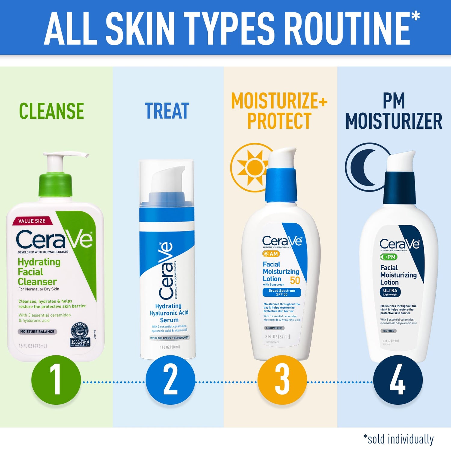 CeraVe